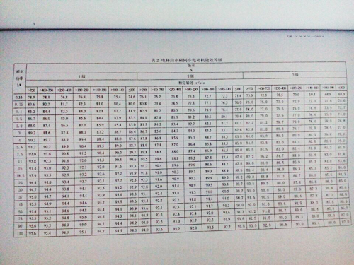 表2异步起动永磁同步电动机能效等级